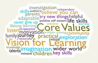 এতদিন মনোবিজ্ঞানীরা কেন মৌলিক মানব মূল্যবোধ সম্পর্কে একমত হননি?